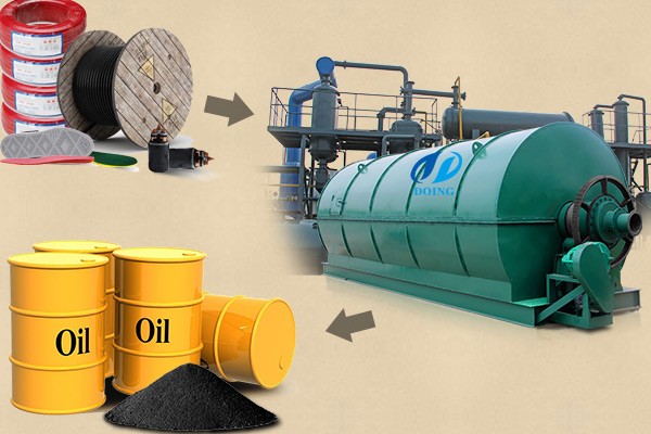 Rubber to oil pyrolysis machine