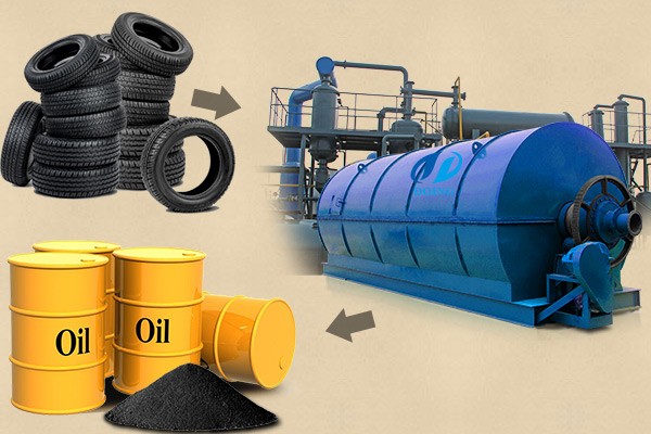 Tire to oil pyrolysis machine