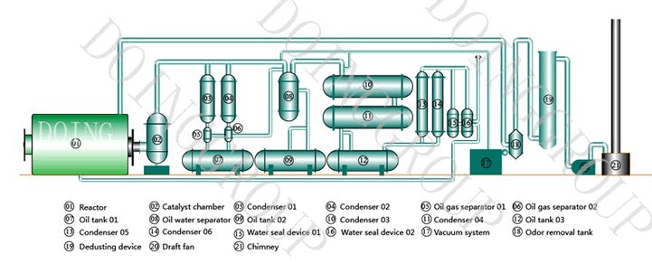 Pyrolysis plant working principle