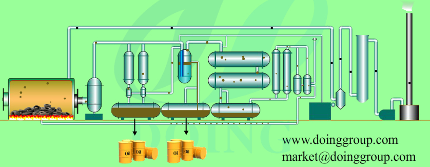 Waste tyre pyrolysis plant flow chart