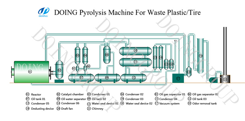 6t-10t capacity waste tyre pyrolysis machine