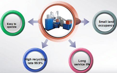 What is the disadvantage of burning waste cable wire ?