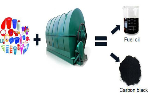 plastic waste recycling process