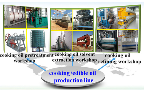 DOING vegetable oil refining process function