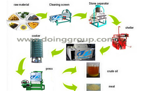 how to make rice bran oil