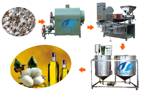 cotton seed oil pressing line