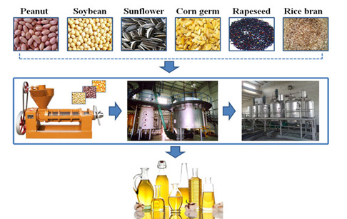 cooking oil extraction machine