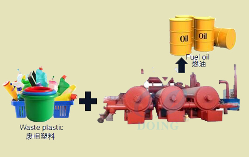 What is waste plastic pyrolysis plant?