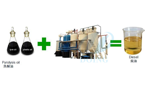 What is the oil distilaltion plant?