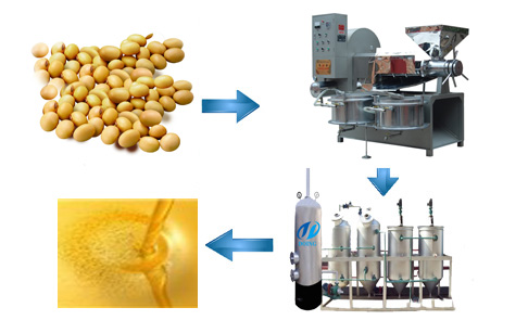 cooking oil production line