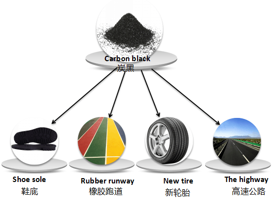 tire pyrolysis plant