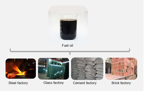 tyre recycling to fuel oil