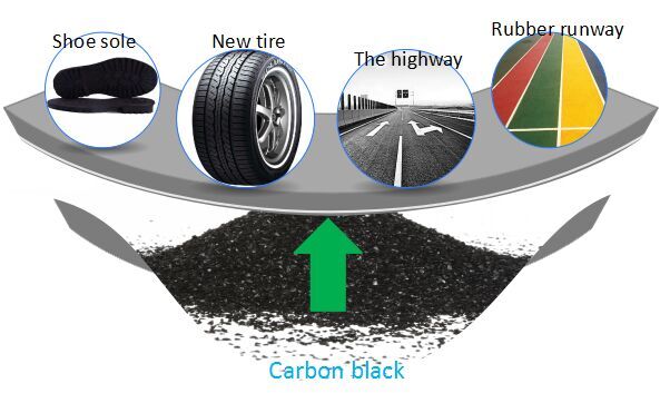 tyre pyrolysis plant