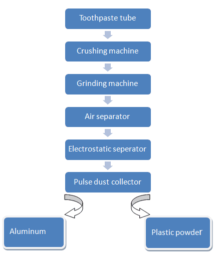 aluminum recycling machine