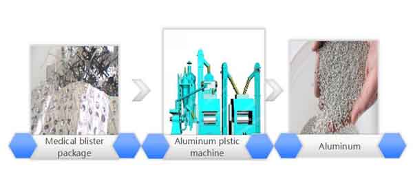 aluminum recycling machine