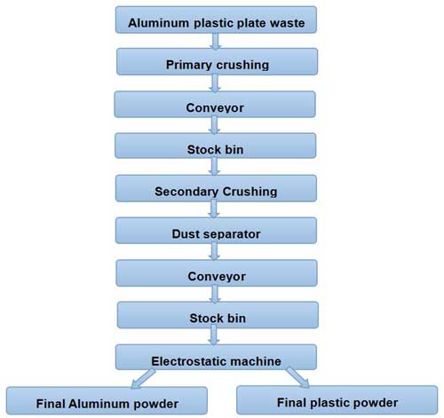 aluminum recycling machine