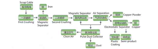 copper wire stripping machine