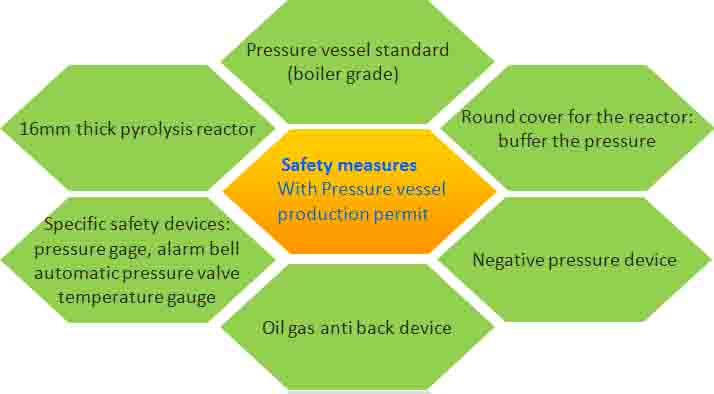 pyrolysis plant