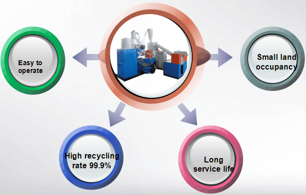 cable recycling machine