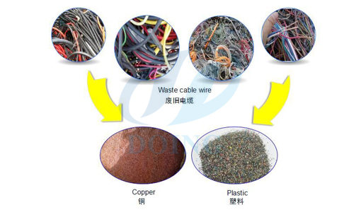 copper cable recycling machine