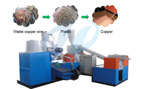 Copper cable wire crusher and separator crushing separating waste copper cable wire runing video