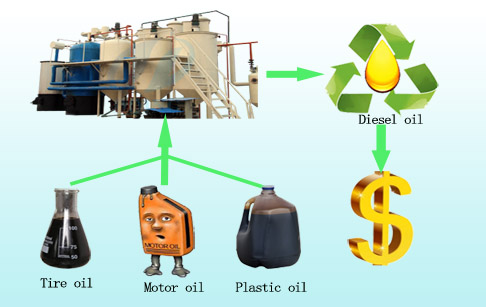 distillation unit