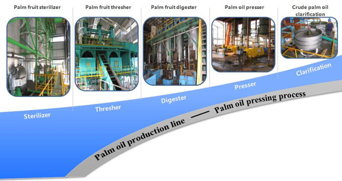 palm oil processing machine 