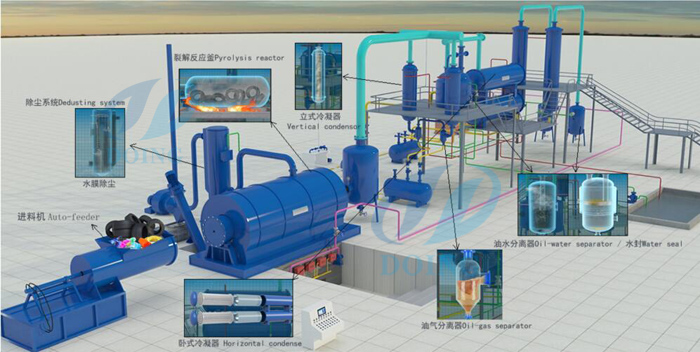 conversion of plastic to oil