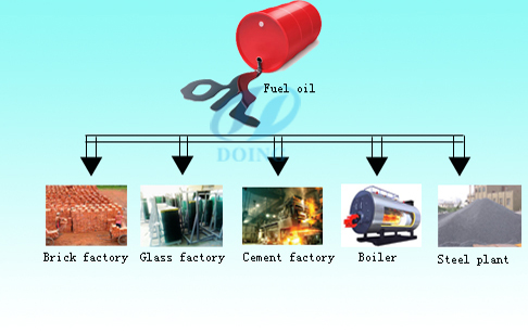 tire pyrolysis plant