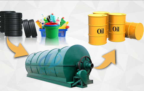 pyrolysis process of tyre to oil 