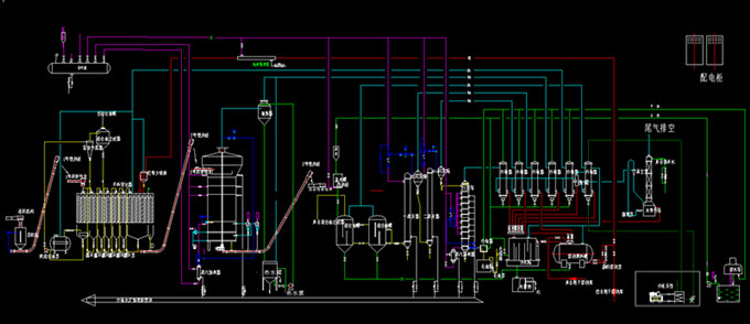 groundnut oil extraction process flow chart 