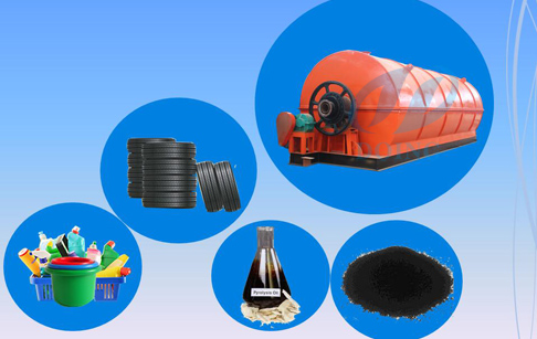 Tyre pyrolysis process?