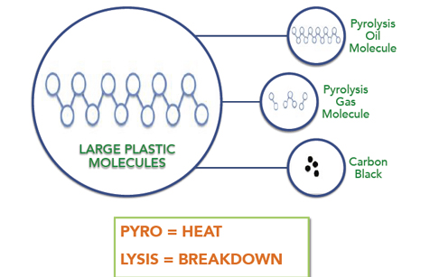 pyrolysis plant