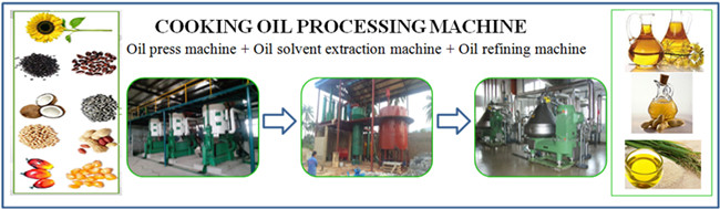 soybean oil processing plant