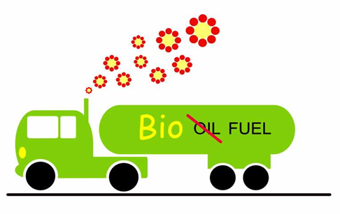 Is biofuel renewable? biofuel recycling