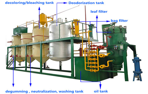 What is the difference between physical refining and chemical refining of edible oil?