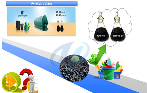 Is it feasible to invest the tyre to oil plant when oil price goes down?