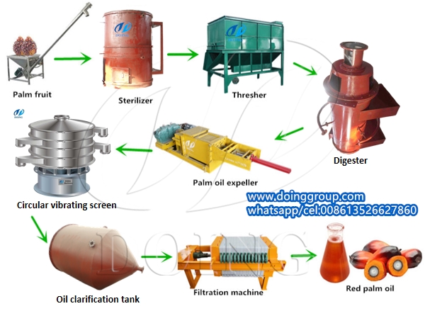 palm oil processing machine