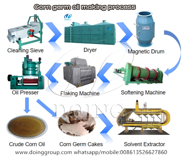 corn oil making machine