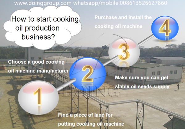 cooking oil production