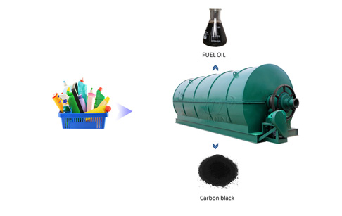 Convert plastic to fuel oil machine