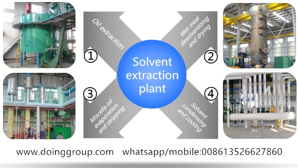 soybean oil extraction machine