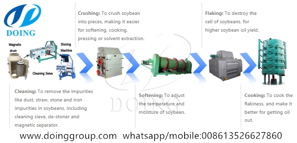 soybean oil processing machine