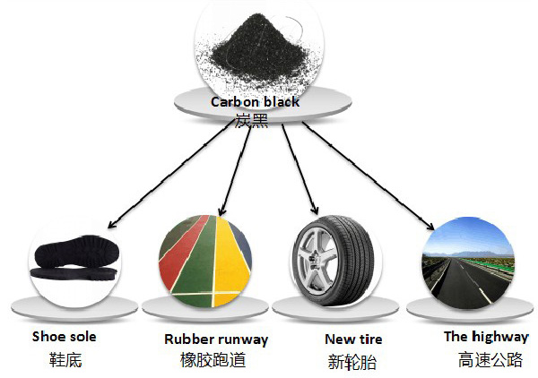 waste tyre recycling to oil pyrolysis plant