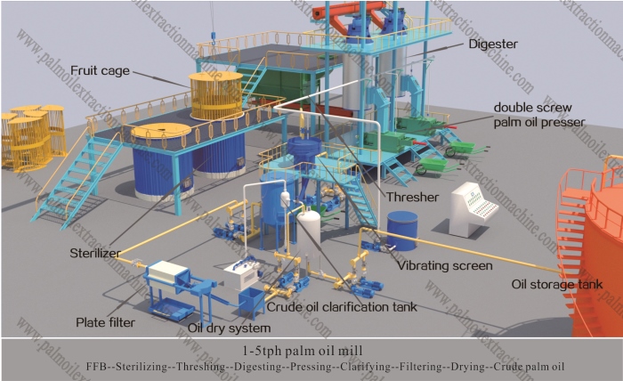 small palm oil processing plant