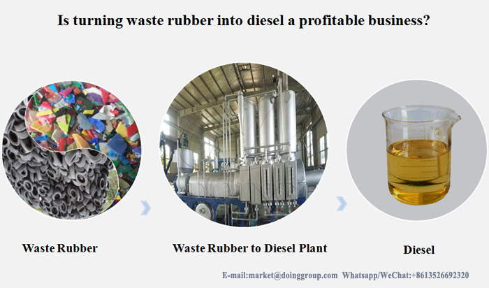 waste rubber to diesel plant