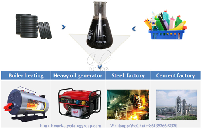 plastic pyrolysis plant