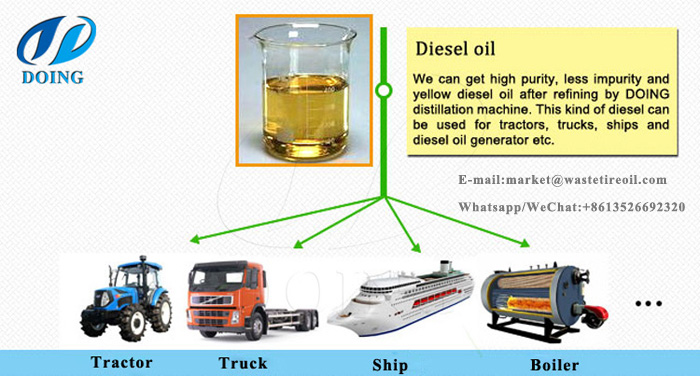 used motor oil to diesel processor