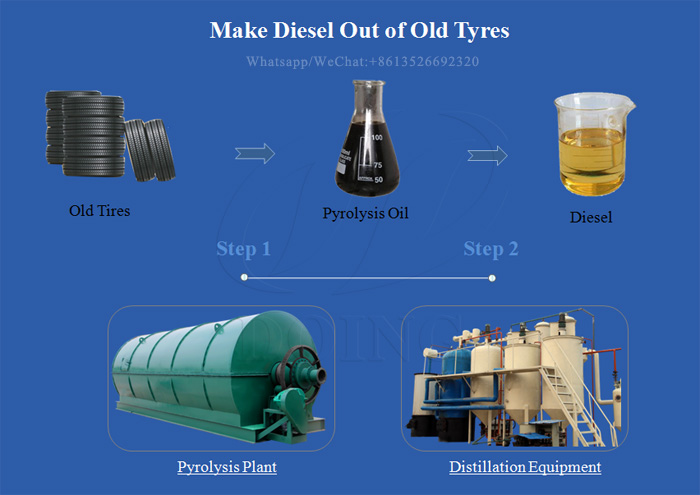 pyrolysis oil distillation plant