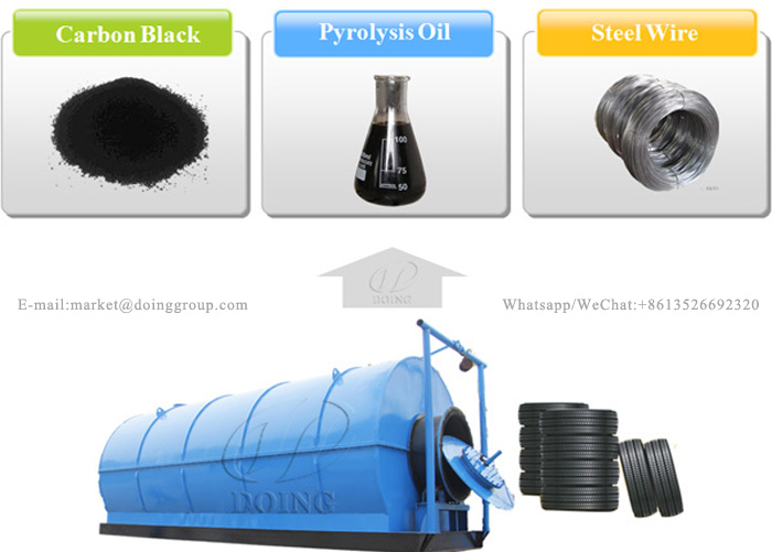 waste tyre pyrolysis plant